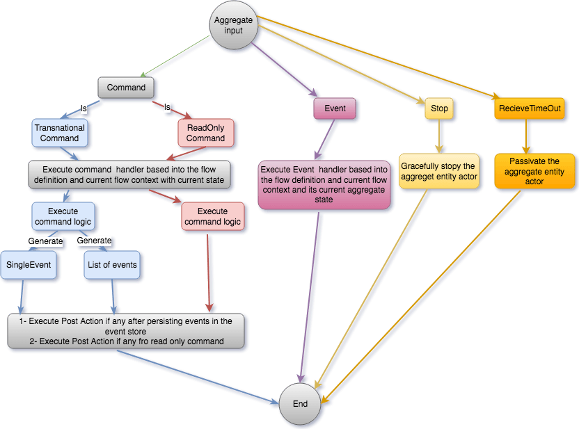 Aggregate flow(3).png