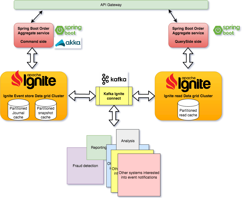 springEventSourcingOverviewFinal